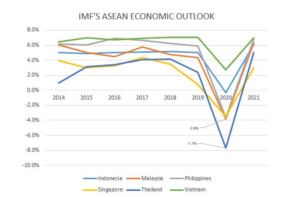 Kebijakan Ekonomi  di Beberapa Negara Asia terkait COVID 19 