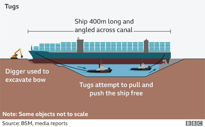 Ever Given Memblokade Suez Canal Dan Antisipasi Asuransi Terhadap Ganti Rugi Yang Akan Terjadi