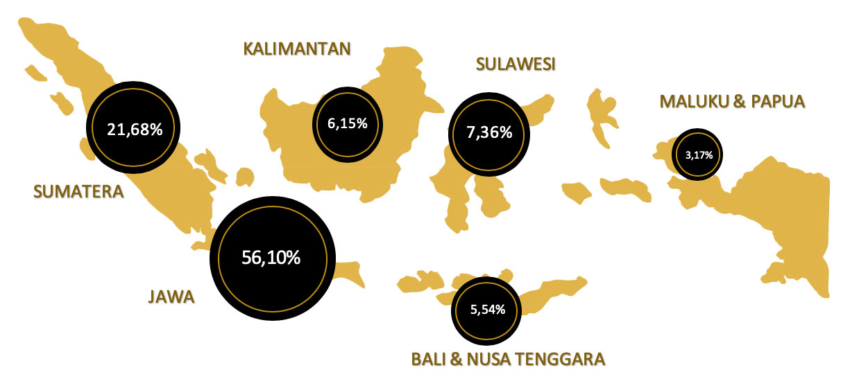 Indonesia 2021 populasi Indonesia