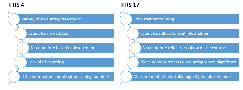 IFRS-17