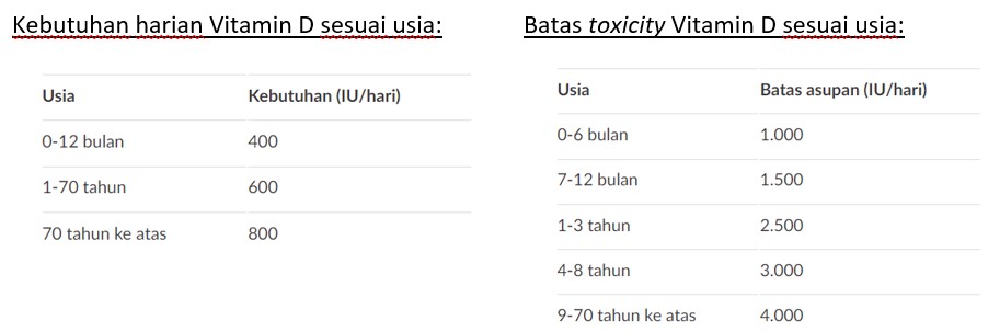 Fungsi vit d3 untuk covid