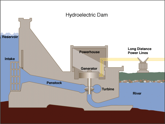 Energi dengan berikut sesuai pemanfaatan bentuk gambar sumber jelaskan air Siklus Air: